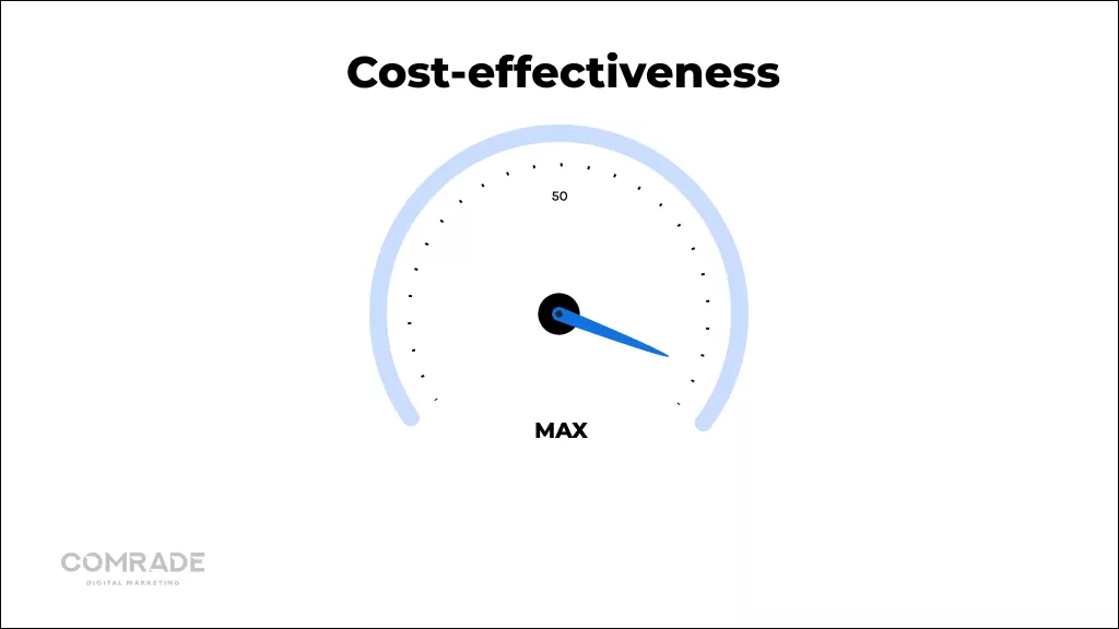 Cost-effectiveness in PPC
