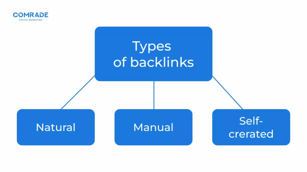 Types of backlinks