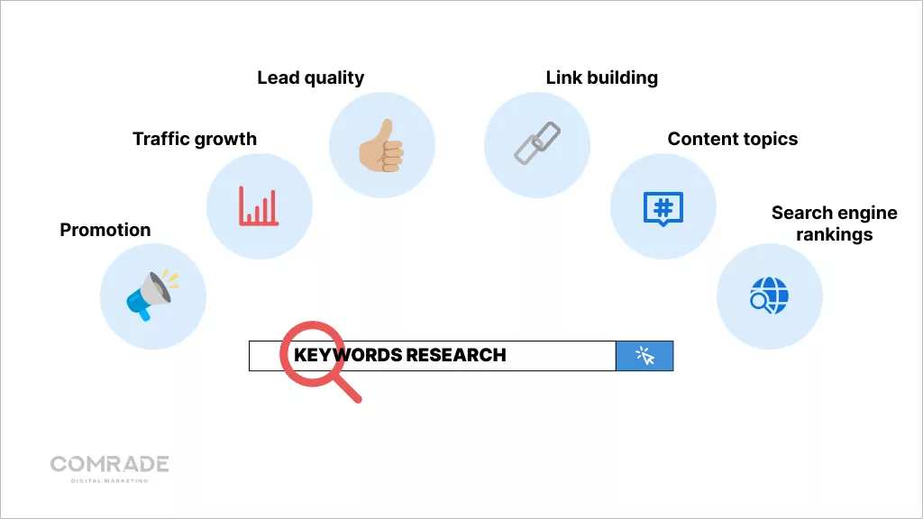 Ecommerce keyword research