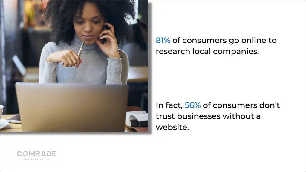 Consumers go online to research local companies image