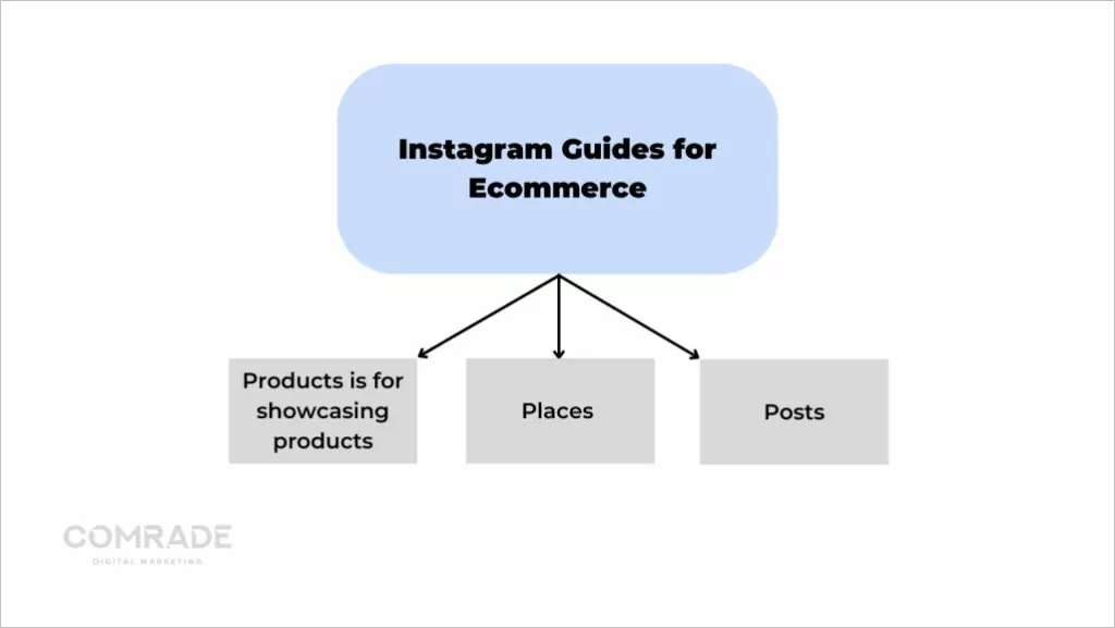 Instagram guides for Ecommerce?