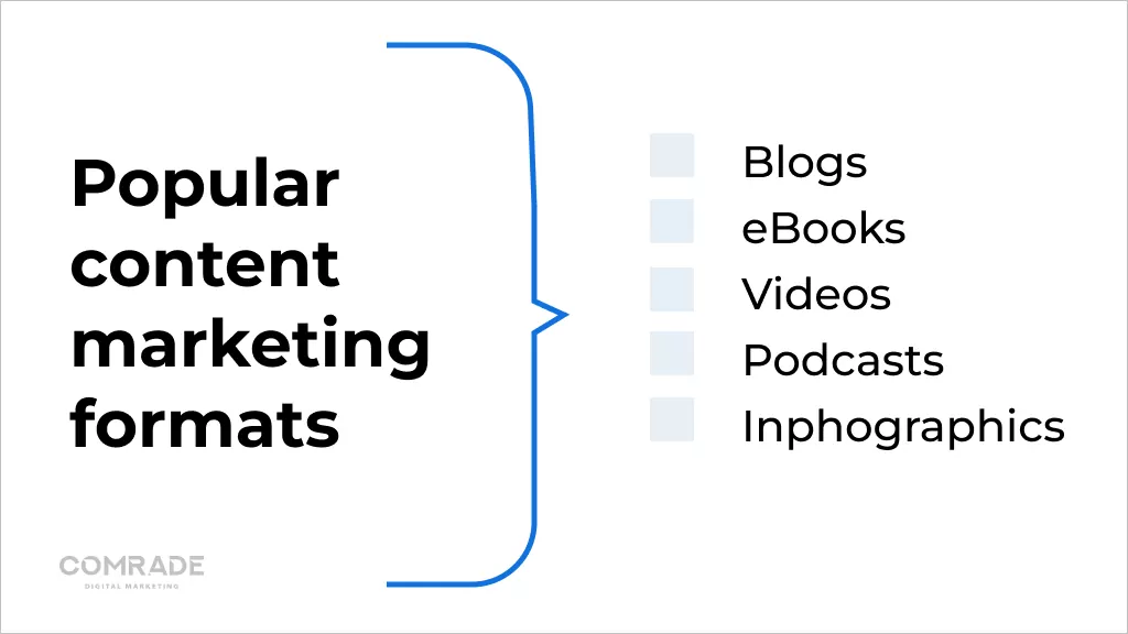 Five content marketing formats