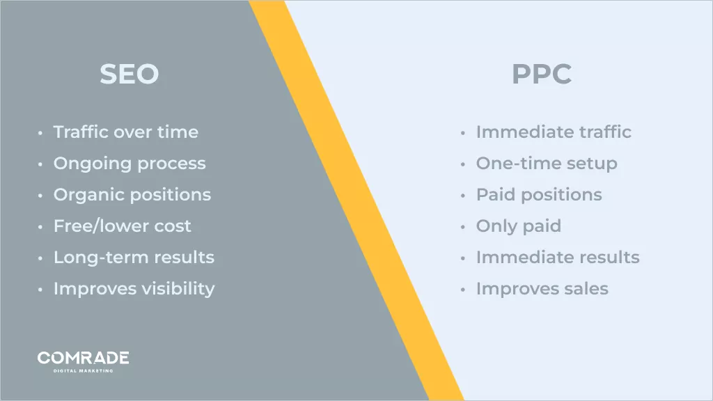 SEO or PPC - which is better?