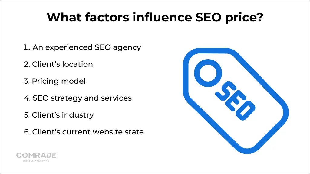 What factors influence SEO price