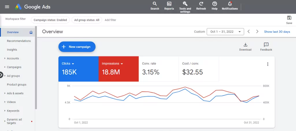 Monitor your PPC campaign performance in Google Ads